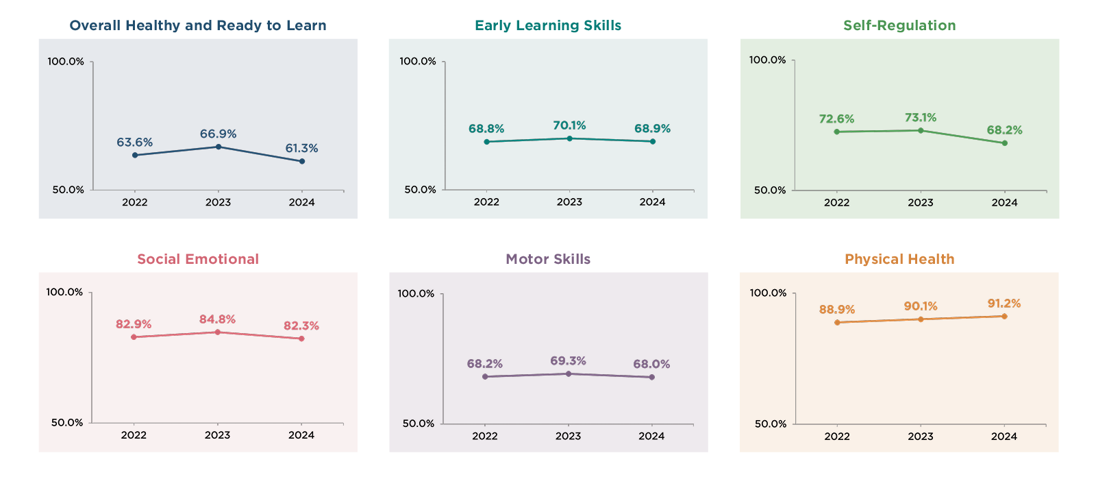 Healthy and Ready to Learn: National and State Data on 3-Year-Old ...