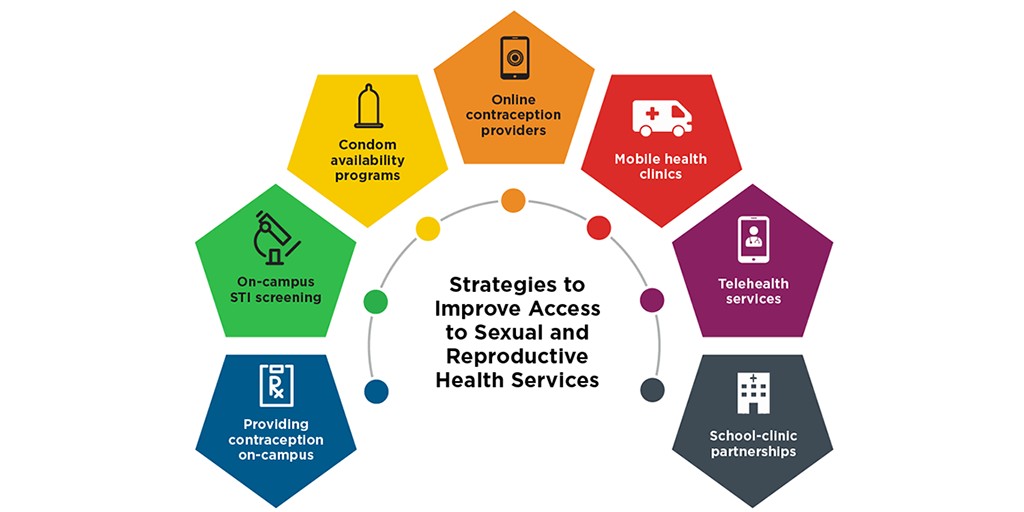 School-based Strategies to Support Adolescent Sexual and Reproductive ...
